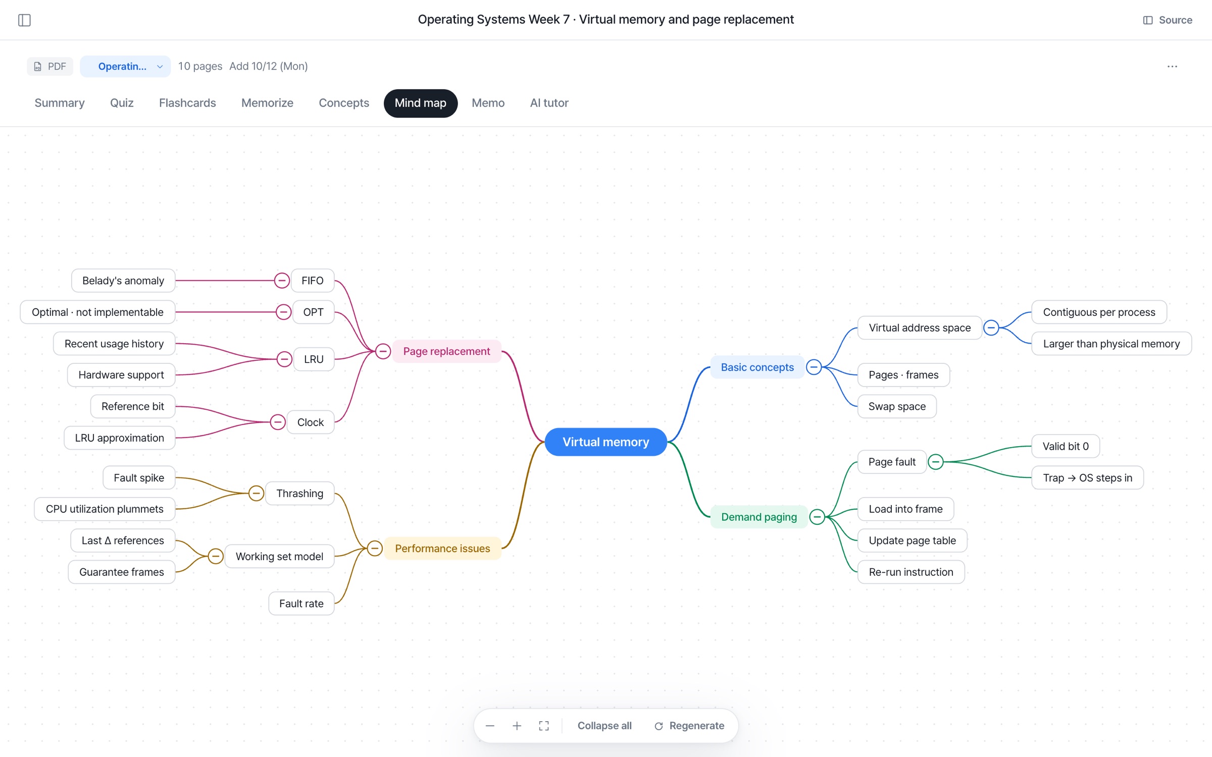 Mind map screen