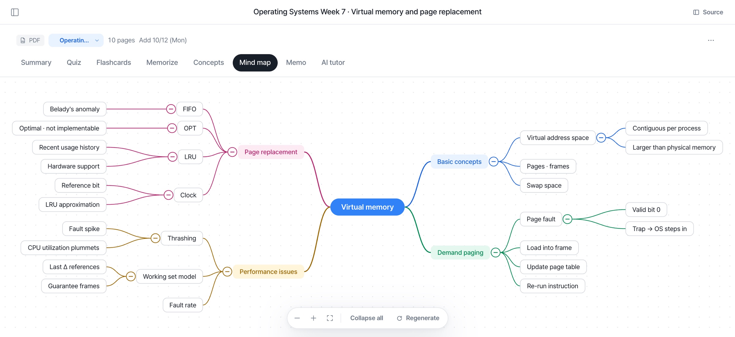 Mind map screen: concept structure of virtual memory