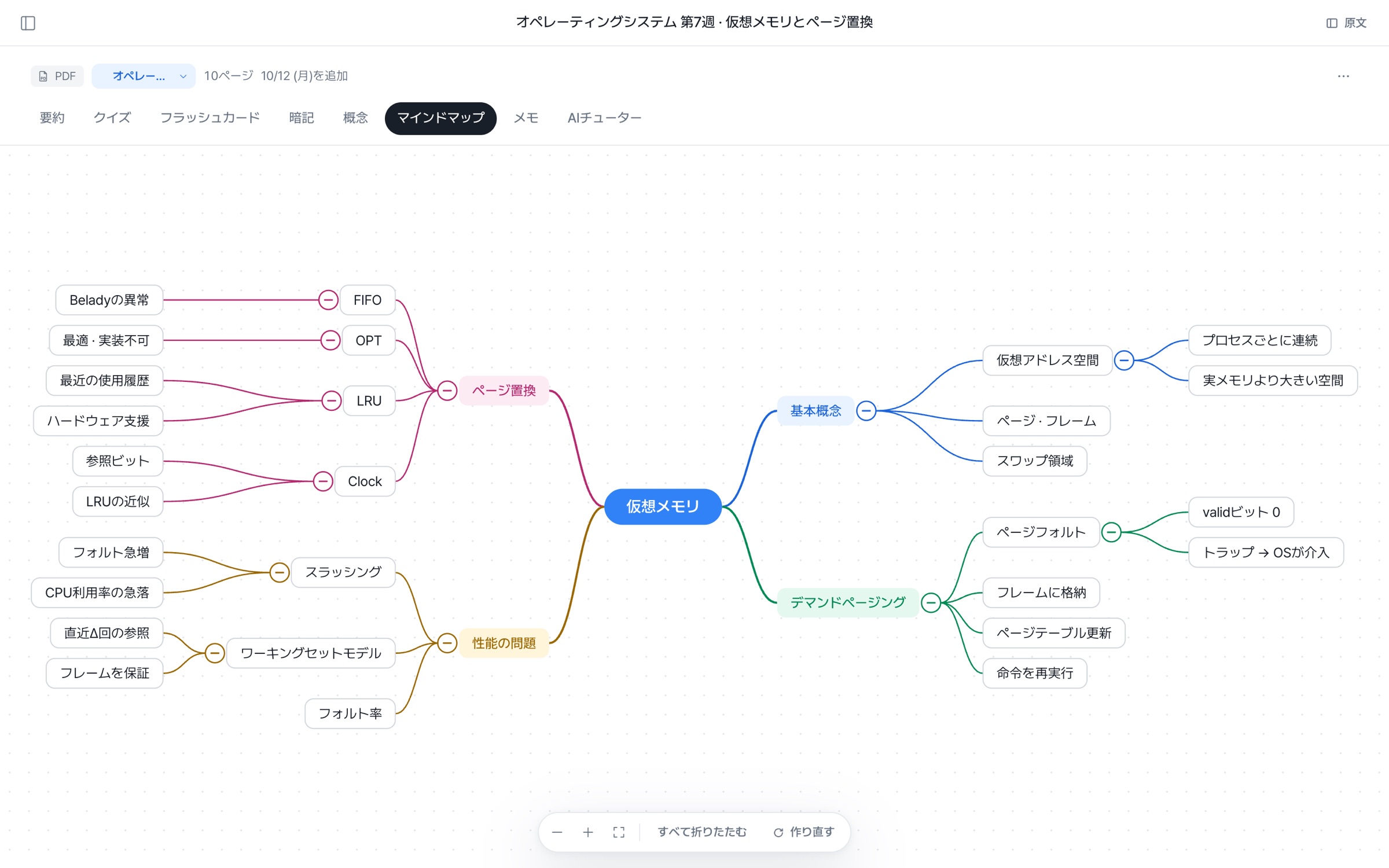 マインドマップの画面