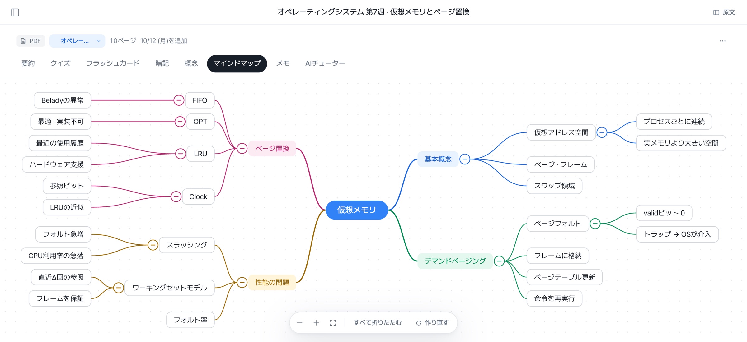 マインドマップ画面:仮想メモリの概念構造